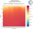 Time series of Bellingshausen Sea Shelf Potential Density vs depth